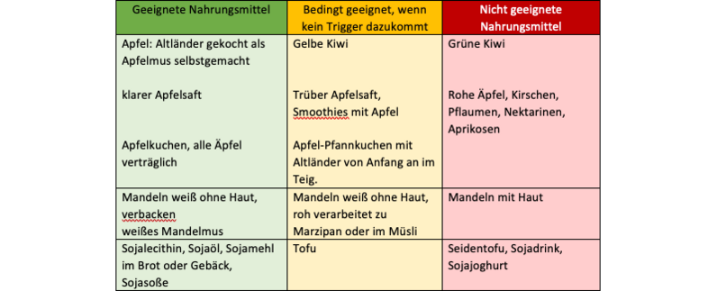Ernährungsempfehlung für Susanna